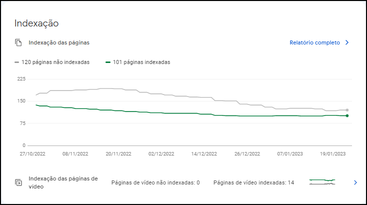 Google Search Console Indexação