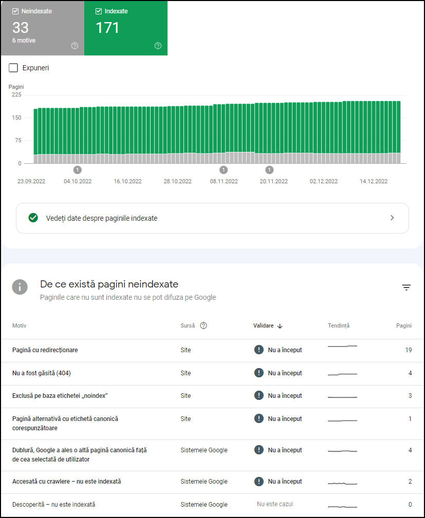 Indexarea paginilor