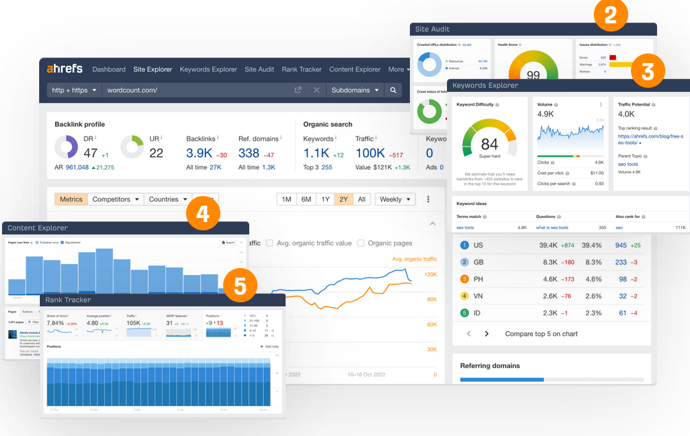 Ahrefs