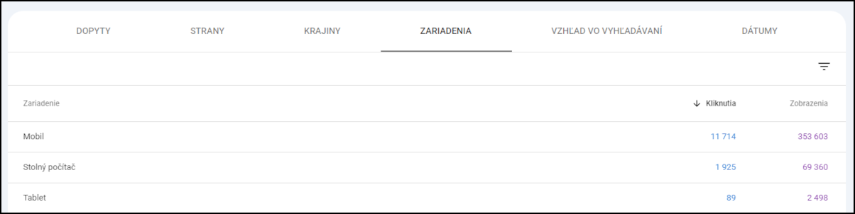 Výkonnostné reporty na základe zariadenia
