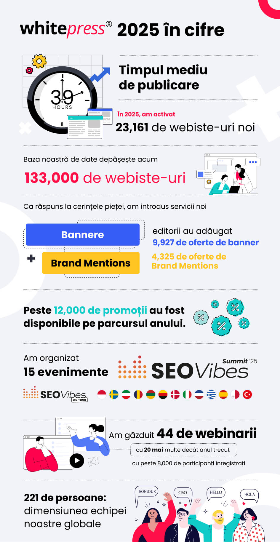 WhitePress 2025 in numbers