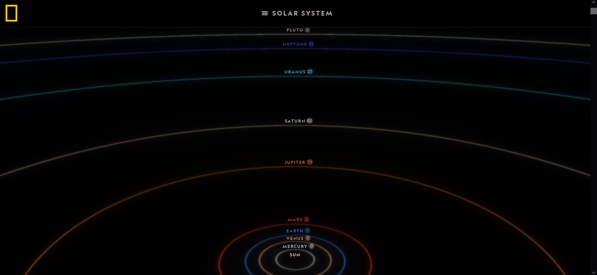 The Atlas of Moons Infographic