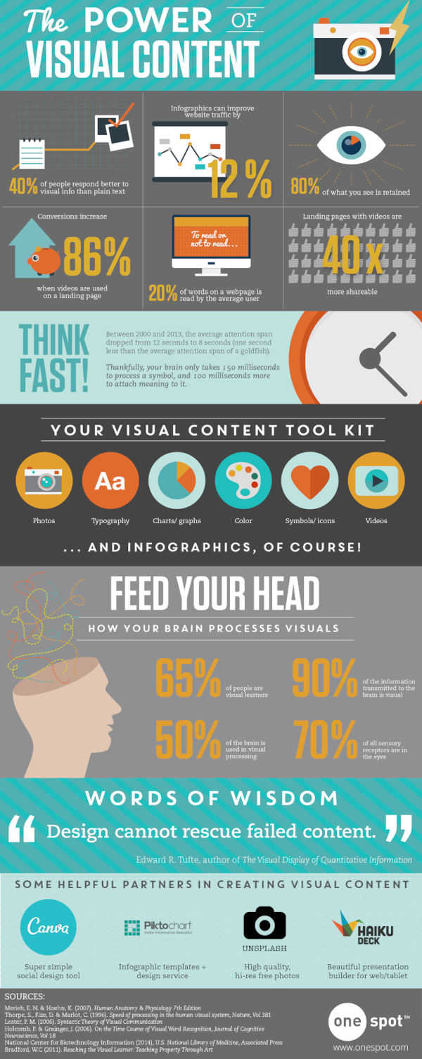 The Power Of Visual Content [Infographic]