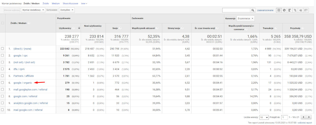 Badanie pozyskiwania ruchu w statystykach Google