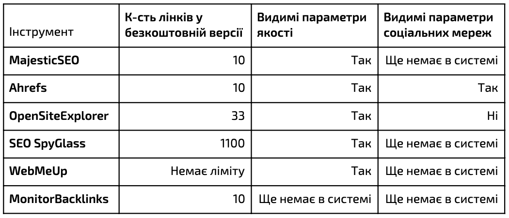 Інформація з безкоштовних інструментів