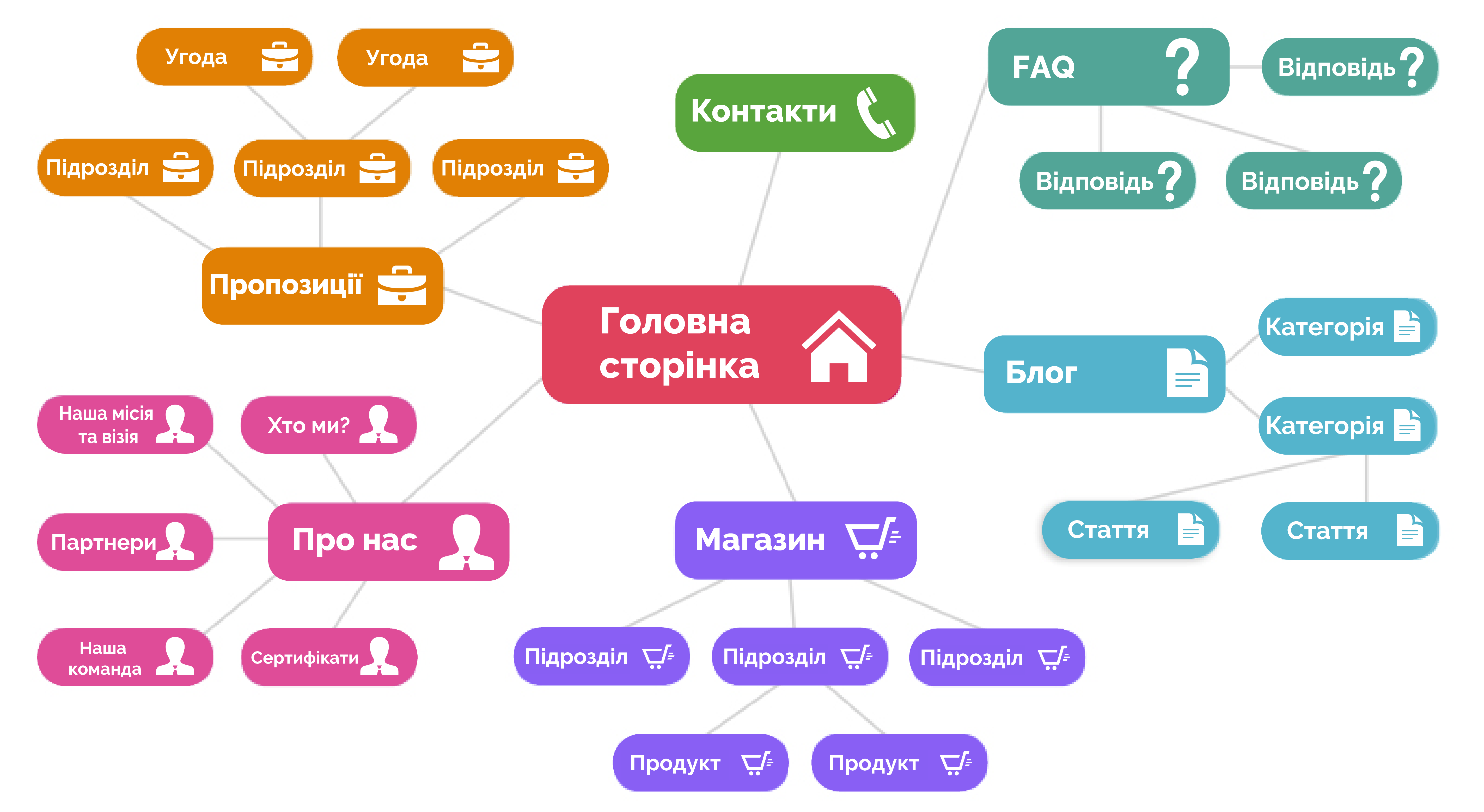 Внутрішні посилання