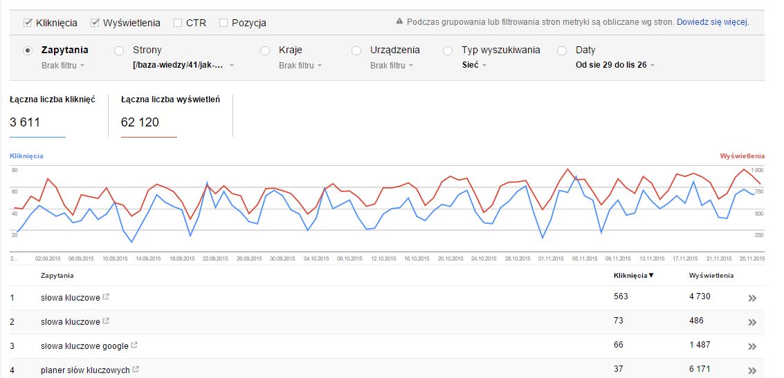 Vyhlyad z instrumentu Google Webmaster