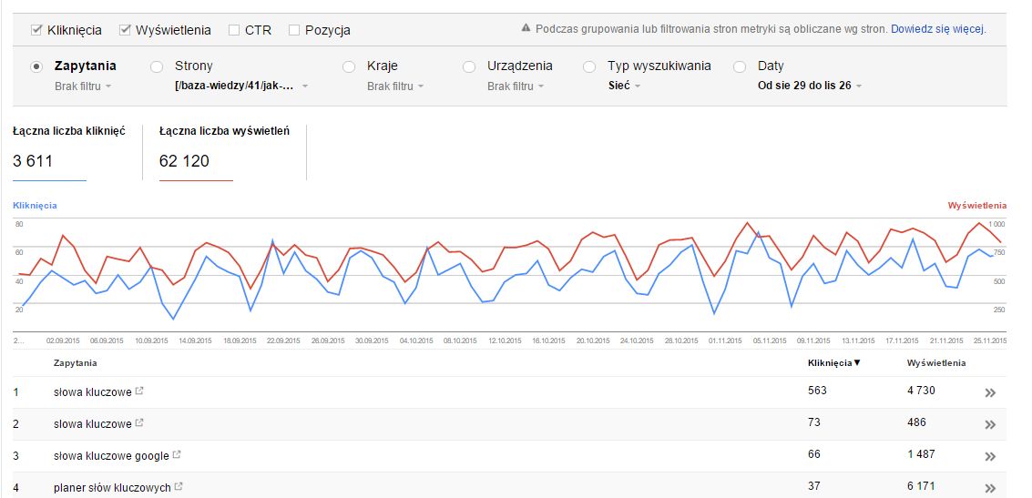 Vyhlyad z instrumentu Google Webmaster