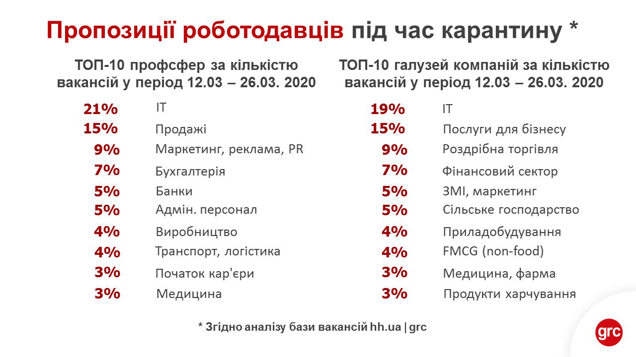 propozytsiyi robotodavtsiv pid chas karantynu