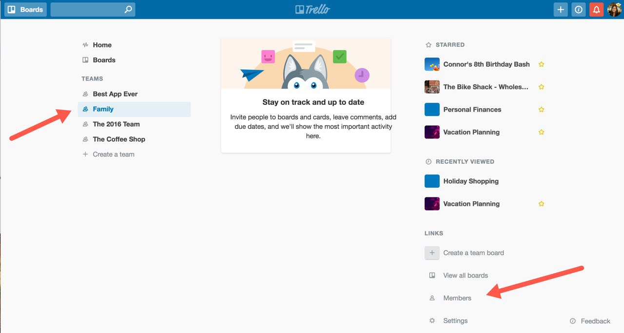 Upravlinnya i kontrol’ za protsesamy u Asana i Trello