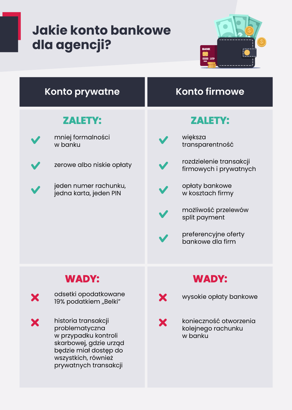 Konto bankowe dla agencji - plusy i minusy zaprezentowane na infografice