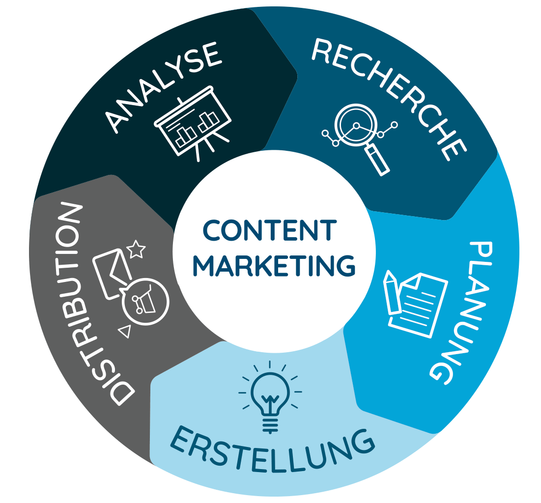 Content Marketing - infographic