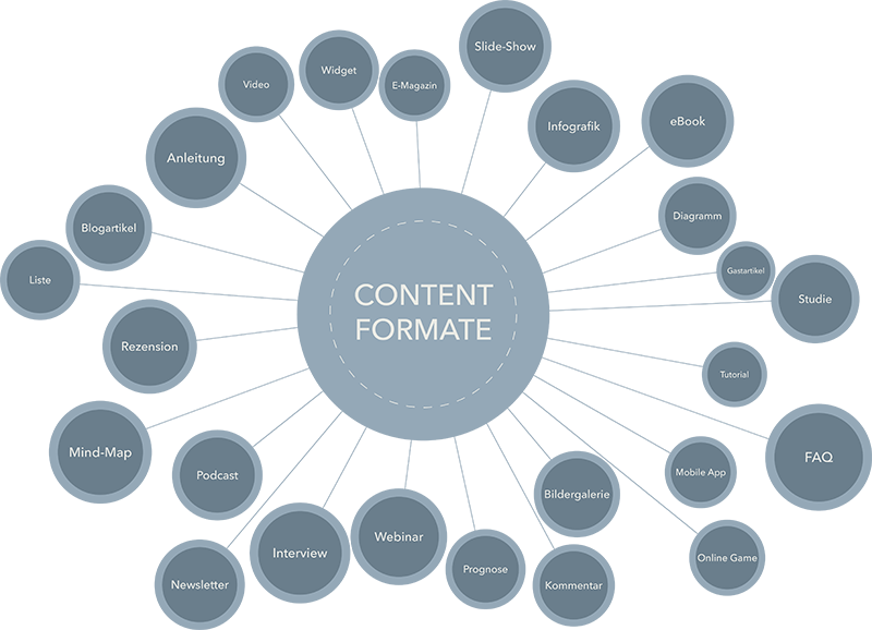 Контенты пабликов. UGC content примеры. Formates.