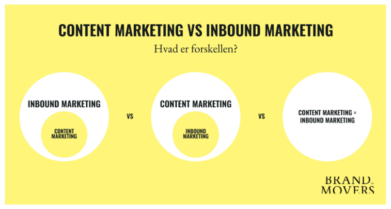 Content vs inbound marketing