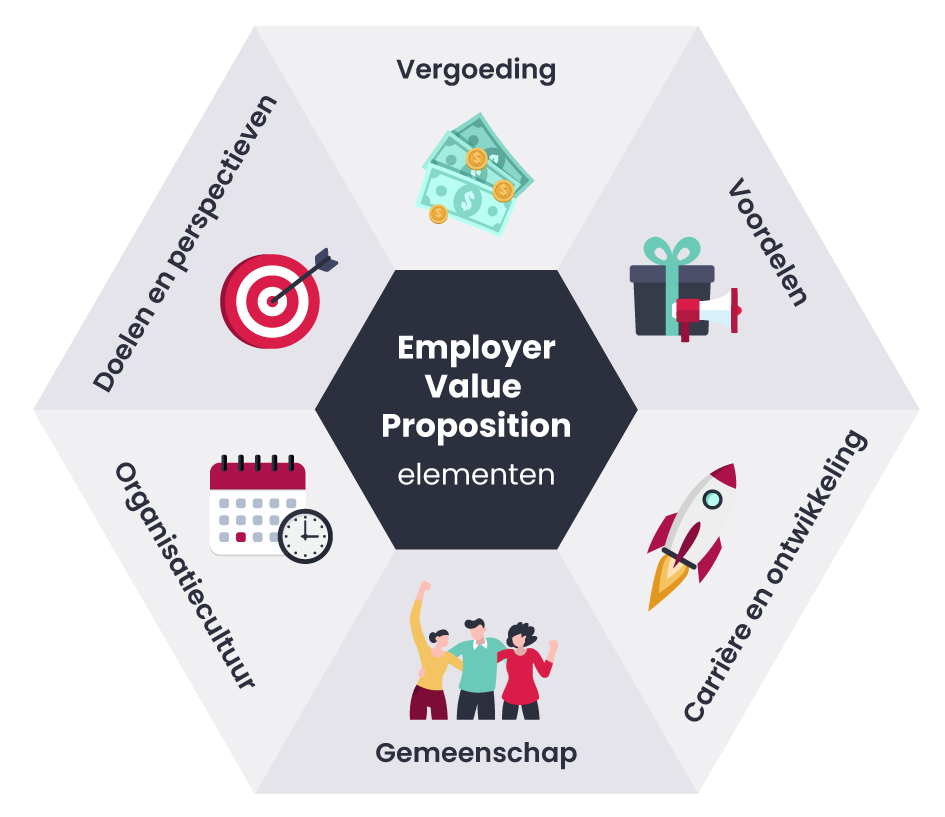 Employer value proposition