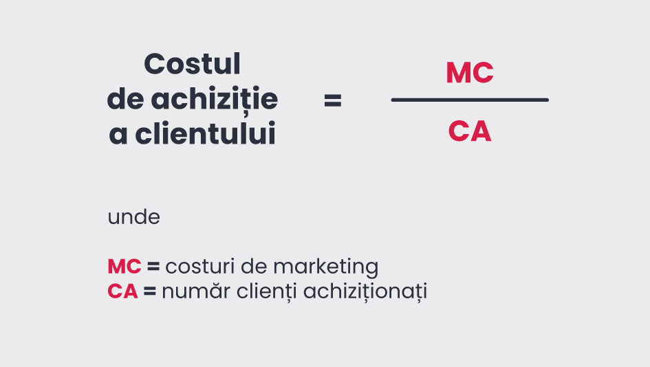 Costului de achizitie a clientului - model