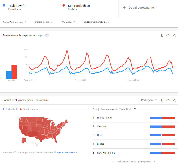 Google Trends screen