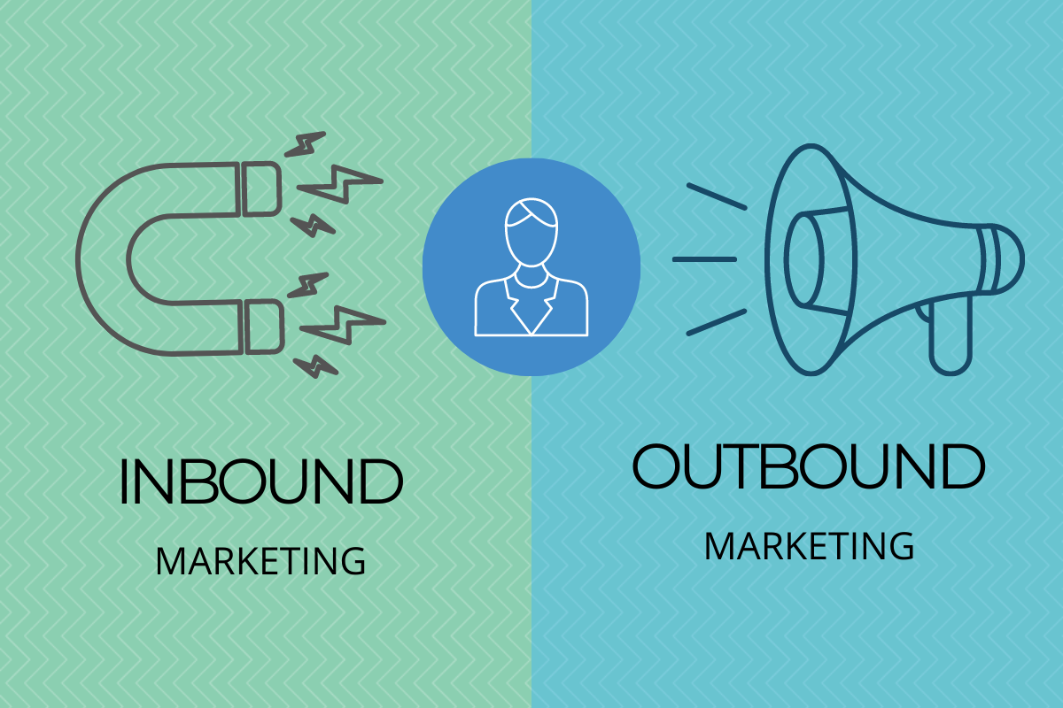 Inbound marketing