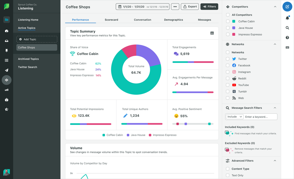 Sprout Social screen