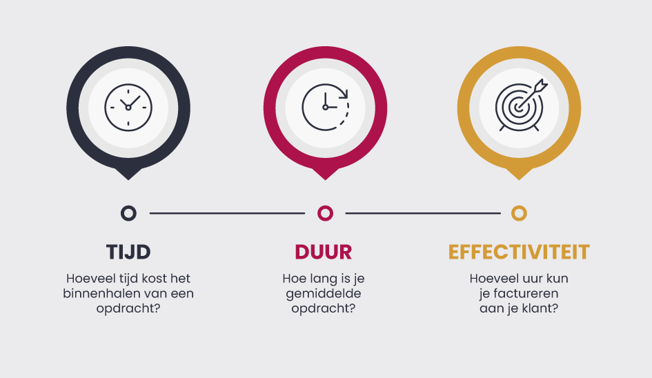 Waardering van diensten van marketingbureaus - infgraphic