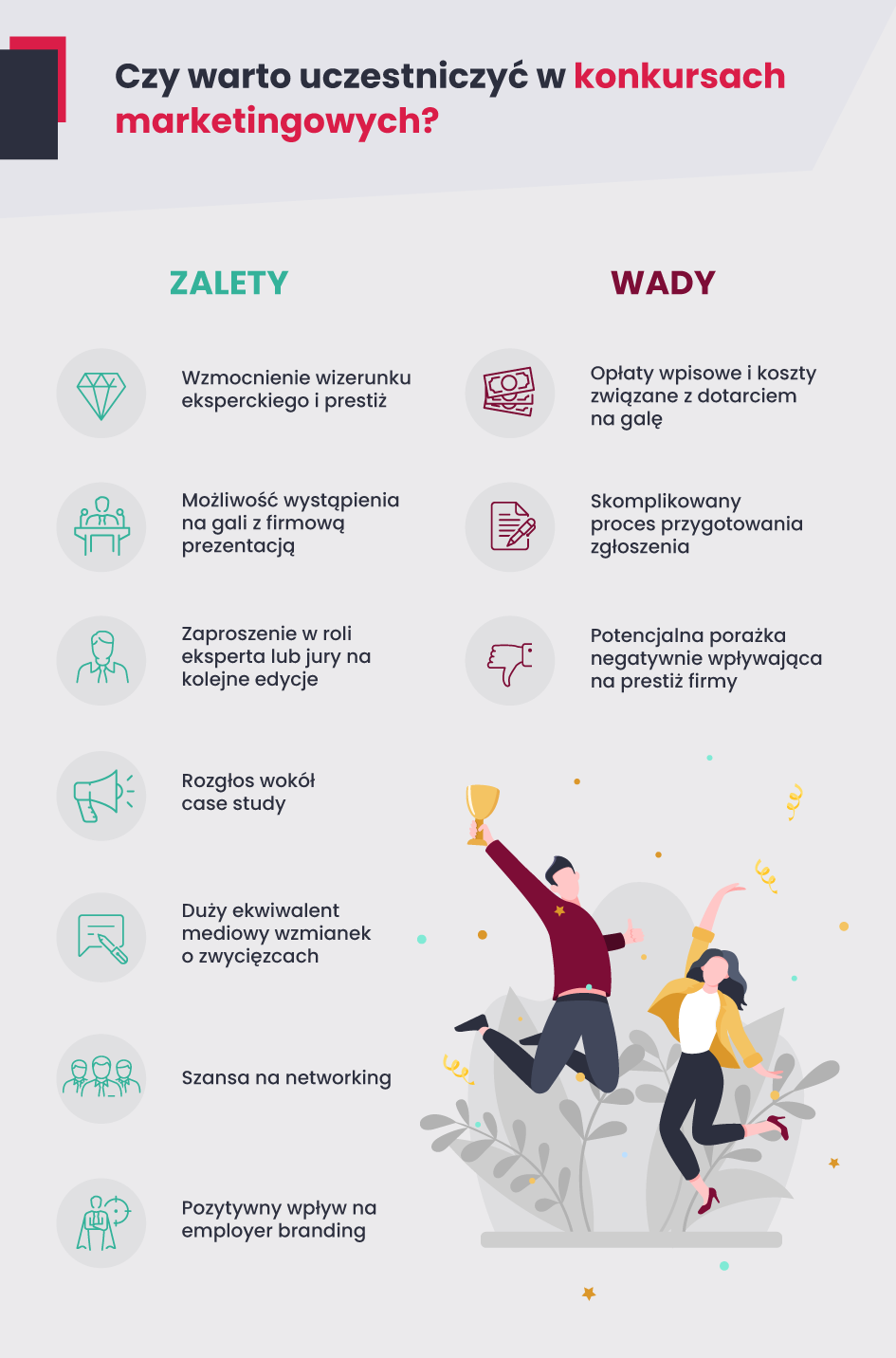 Czy warto uczestniczyć w konkursach marketingowych? Infografika.