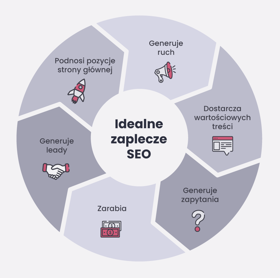 Cechy idealnego zaplecza SEO - infografika