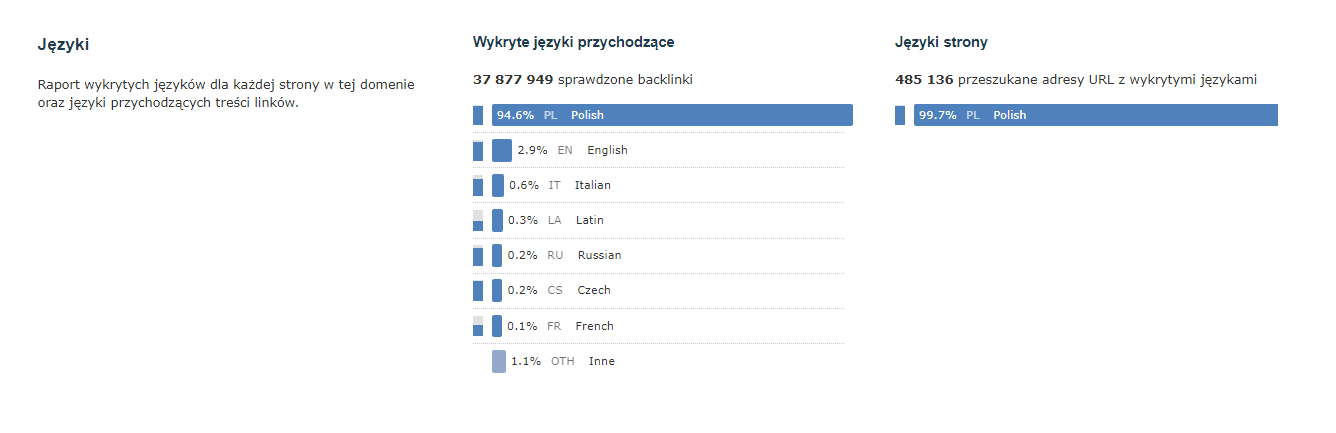 Zvorotni posylannya dlya onet.pl