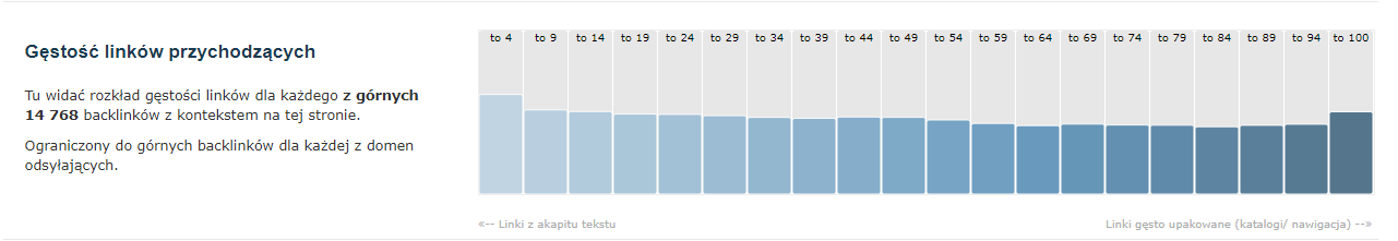 Shchil’nist’ Zv'yazku posylan’, shcho vedut’ na Onet.pl