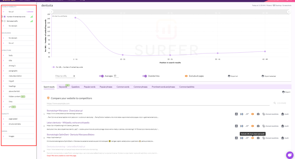 Surfer Serach Analyzer – faktory, podileni po sektsiyakh