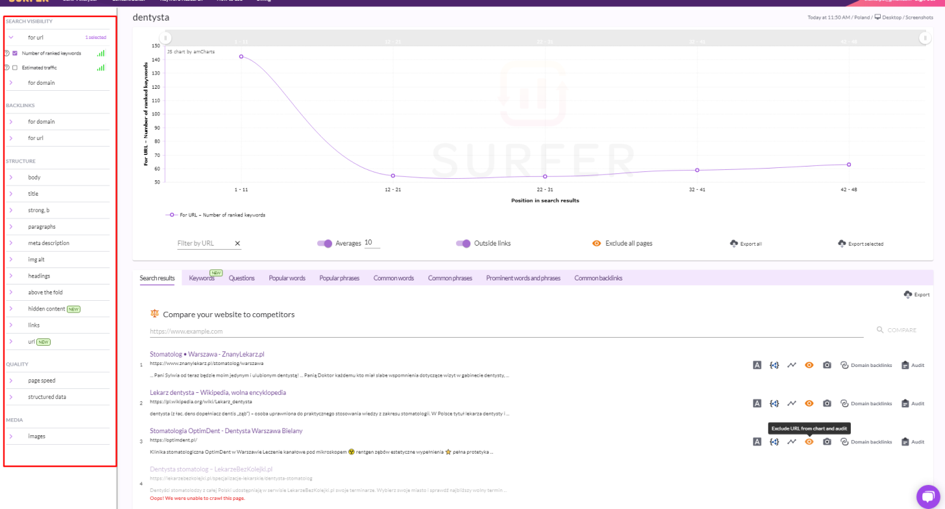 Surfer Serach Analyzer – faktory, podileni po sektsiyakh