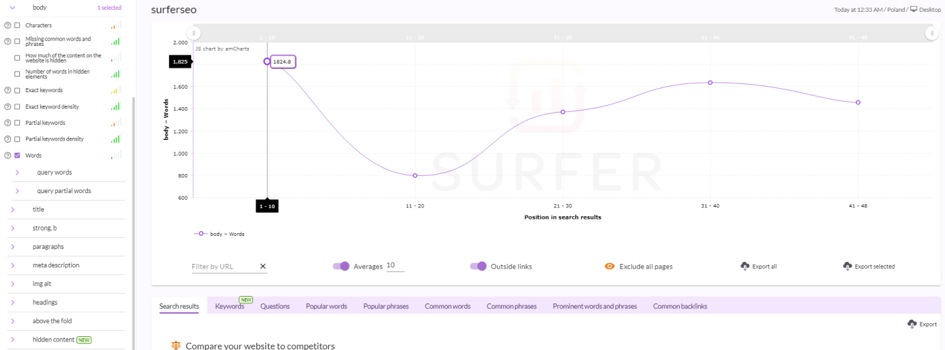 Surfer SERP Analyzer – seredniy pokaznyk sliv dlya frazy «surferseo»