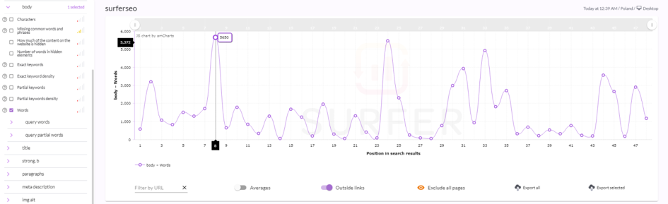 Surfer SERP Analyzer – pokaznyk sliv dlya frazy «surferseo» z rozpodilom na okremi sayty.