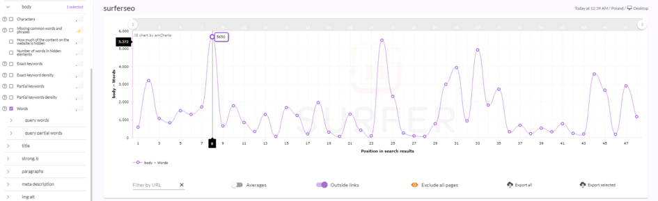 Surfer SERP Analyzer – pokaznyk sliv dlya frazy «surferseo» z rozpodilom na okremi sayty.