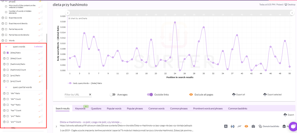 Surfer SERP Analyzer – pokaznyk body Slova zapytu