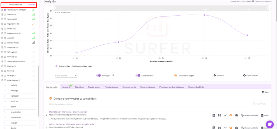 Surfer SERP Analyzer – doslidzhennya korelyatsiyi danykh, vykorystanykh na storintsi