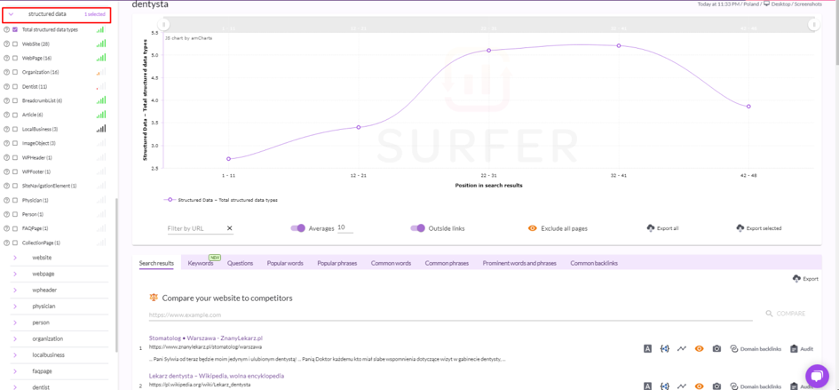 Surfer SERP Analyzer – doslidzhennya korelyatsiyi danykh, vykorystanykh na storintsi