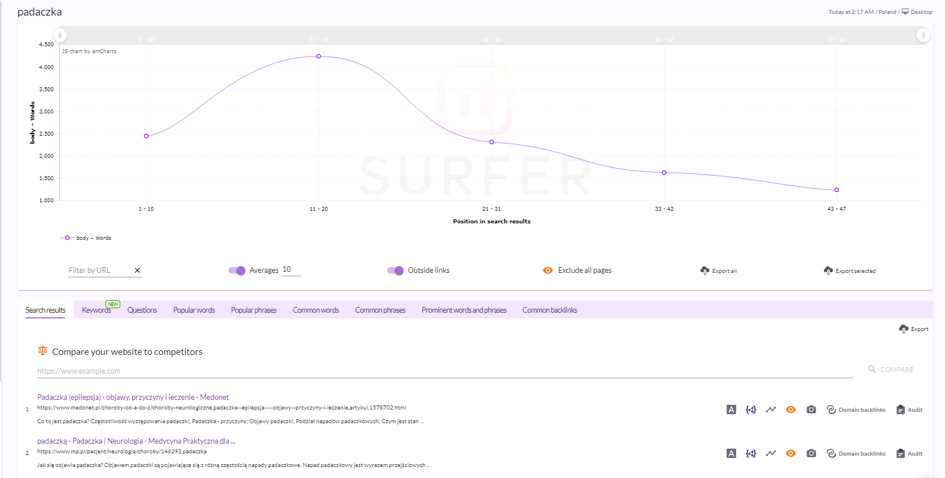 Surfer SERP Analyzer – pokaznyk korelyatsiyi kil’kosti sliv dlya frazy «Epilepsiya»