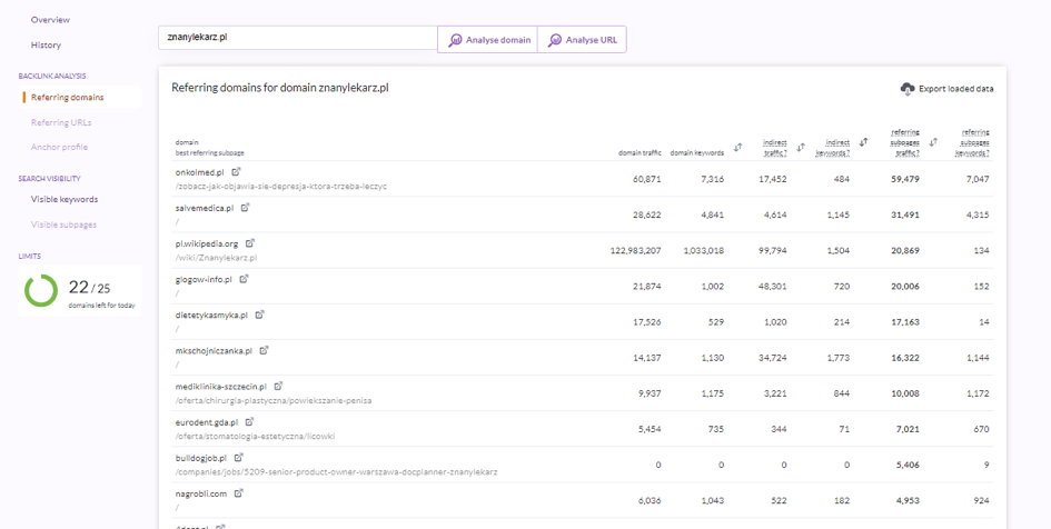 Surfer SERP Analyzer – posylannya na domeny saytu