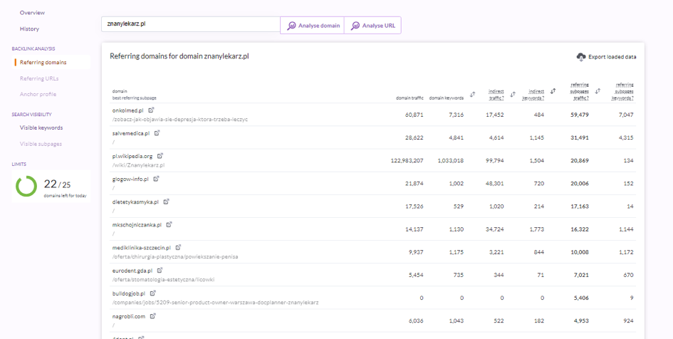 Surfer SERP Analyzer – posylannya na domeny saytu