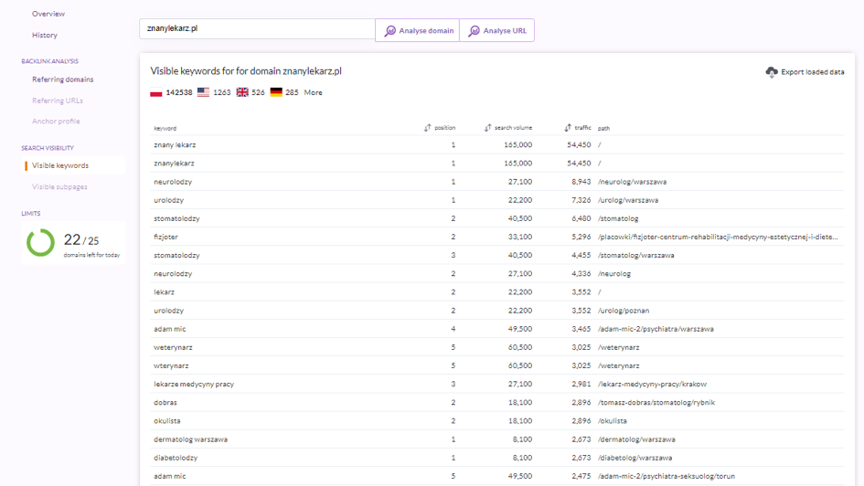 Surfer SERP Analyzer – vydymi klyuchovi slova na sayti