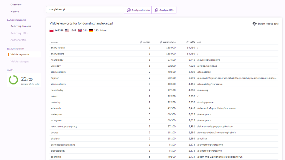 Surfer SERP Analyzer – vydymi klyuchovi slova na sayti