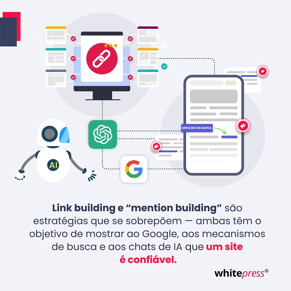 link building & mentions building 