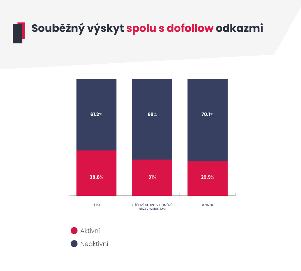 Současný výskyt filtru Dofollow odkazů spolu s jinými filtry