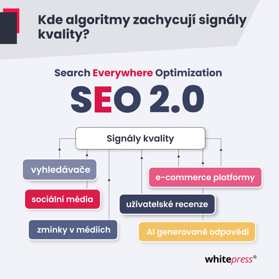 Infografika - Search Everywhere Optimization SEO 2.0