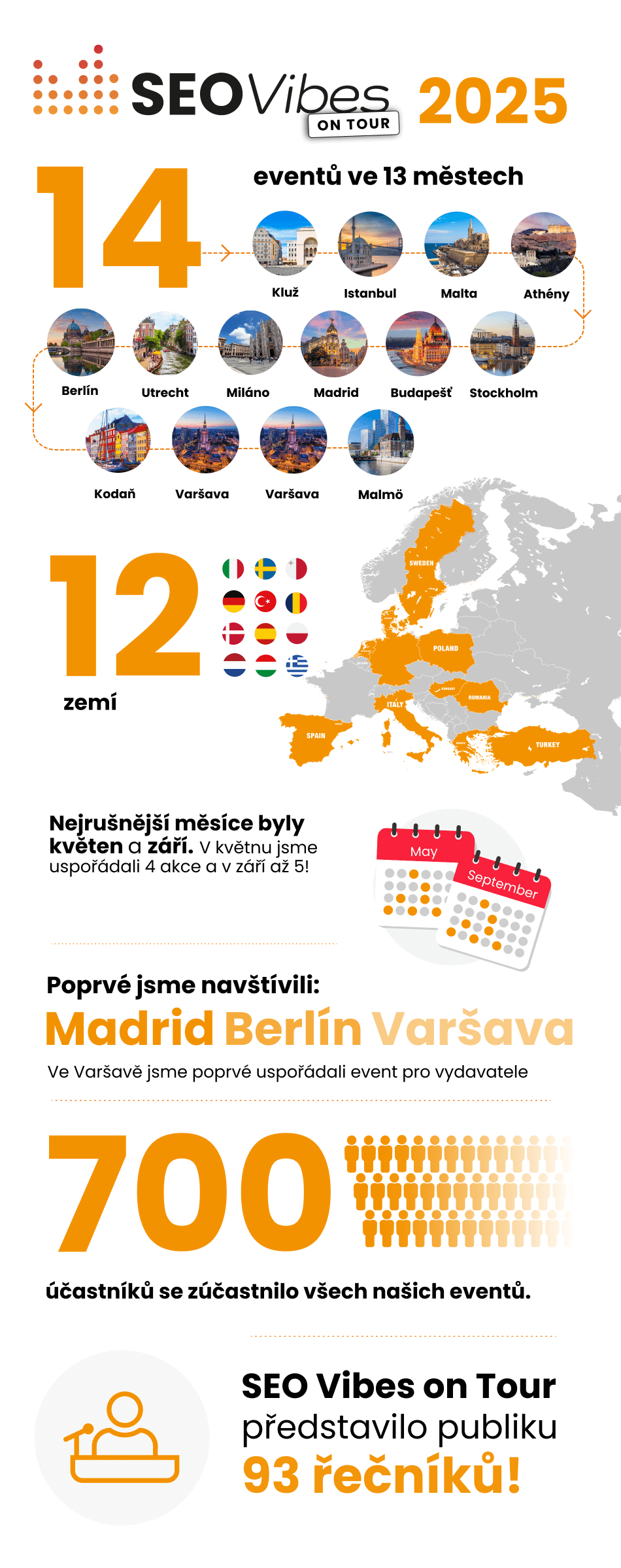 Infografika SEO Vibes on&nbsp;Tour