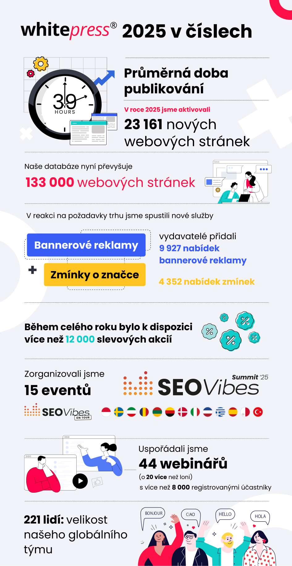 Infografika WhitePress &reg; v 2025 v číslech
