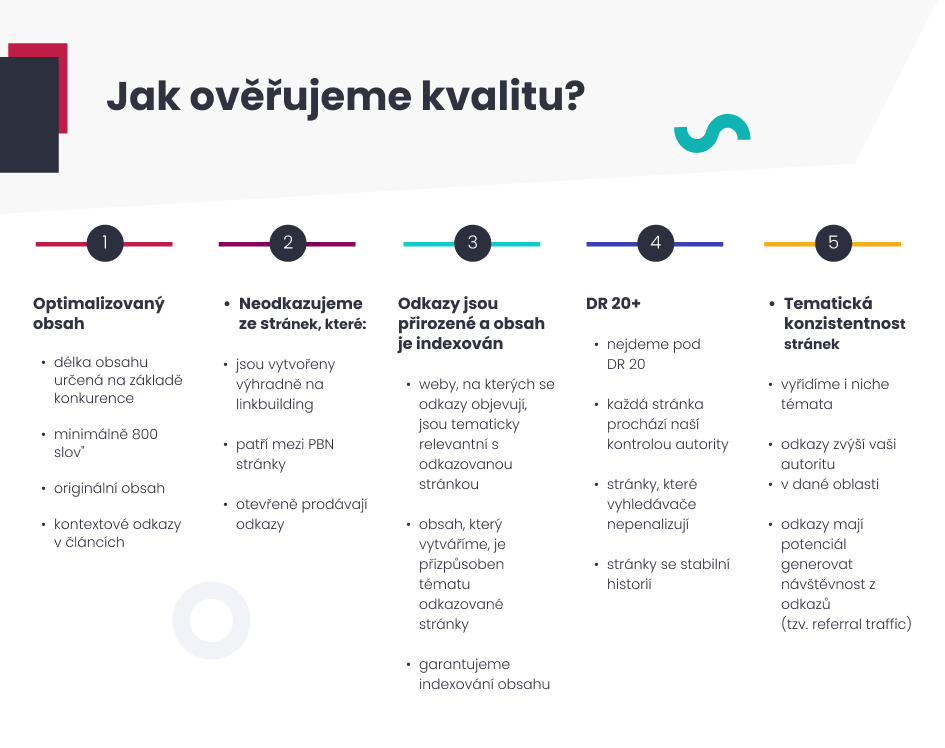 Jak oveřujeme kvalitu portálů v službě Outreach?