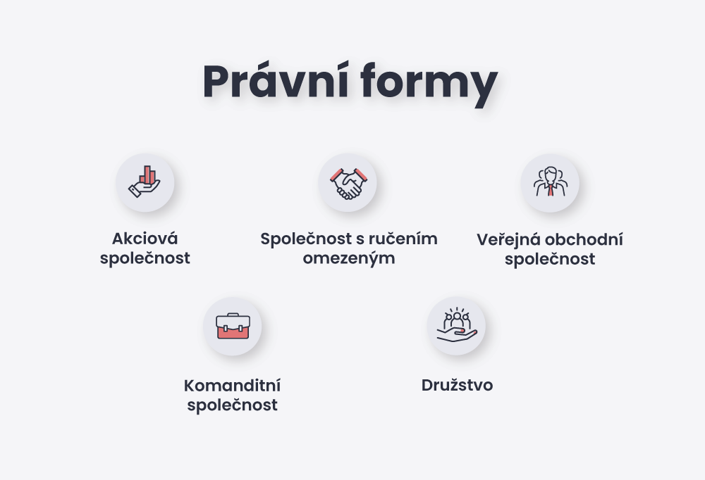 Právní formy agentur - WhitePress