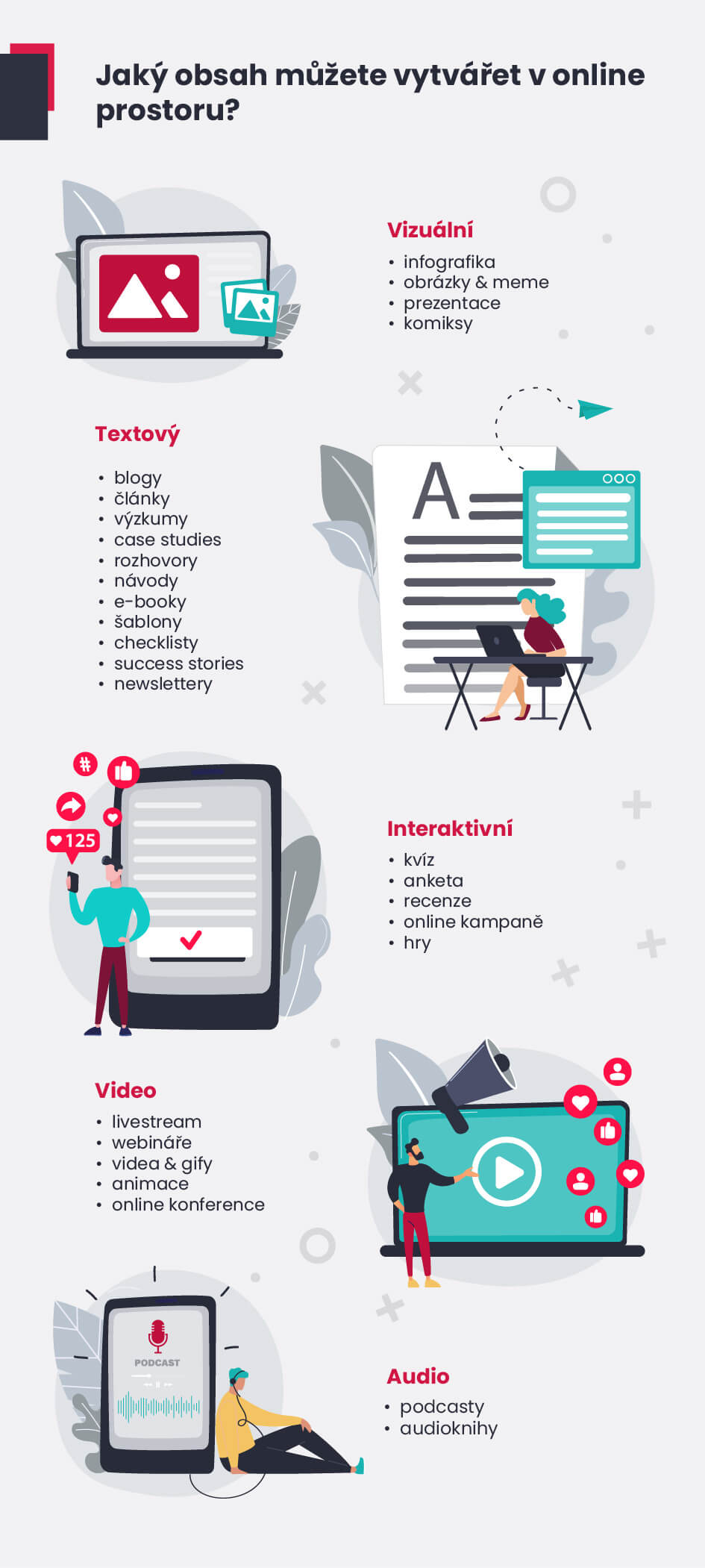 Infografika Content marketing WhitePress