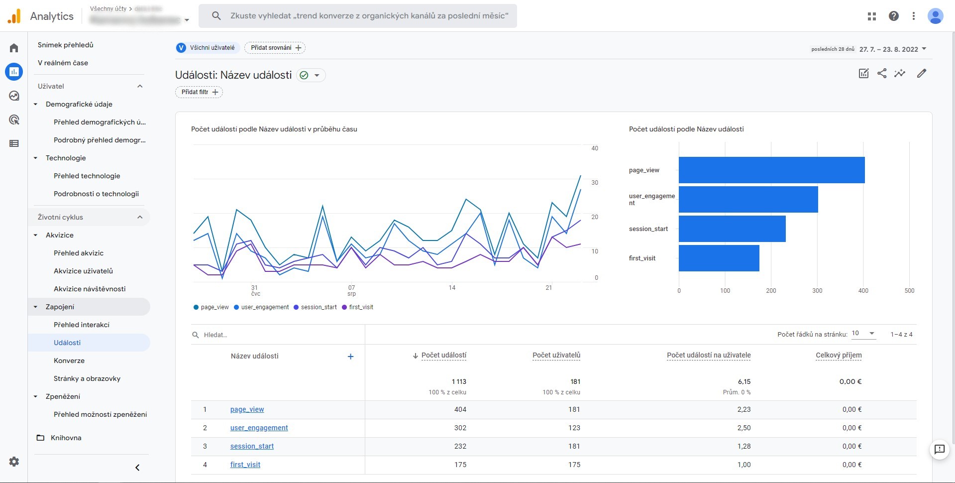 Události Google Analytics 4